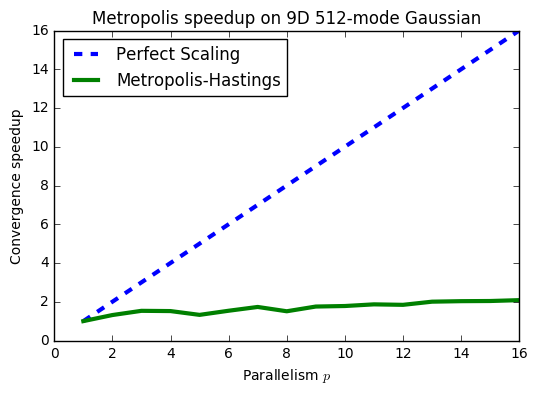 mcmc-scaling