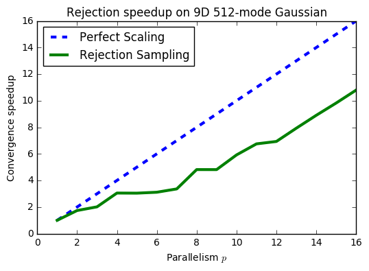 rej-scaling